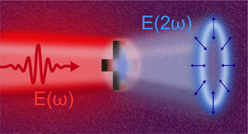 計画班A01・東京大学・田中 嘉人助教らの論文がACS Photonics誌に掲載されました。