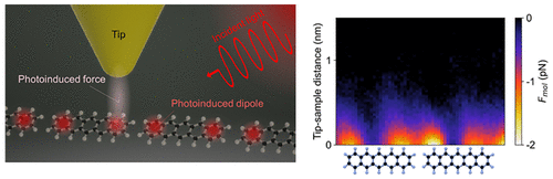 Nobuhiko Yokoshi (Osaka Metropolitan University) has published a research article in ACS Nano. 