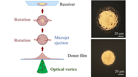 Takashige Omatsu (Chiba University) and Ken-ichi Yuyama (Osaka Metropolitan University) have published a collaborative research article from APL Photonics.