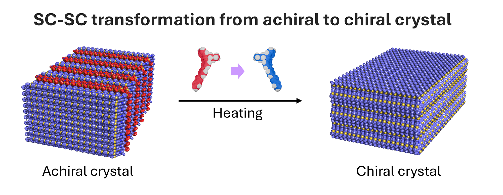 Ryusei Oketani (The University of Osaka) and Takuya Nakashima (Osaka Metropolitan University) have published a research article in Chemical Science.