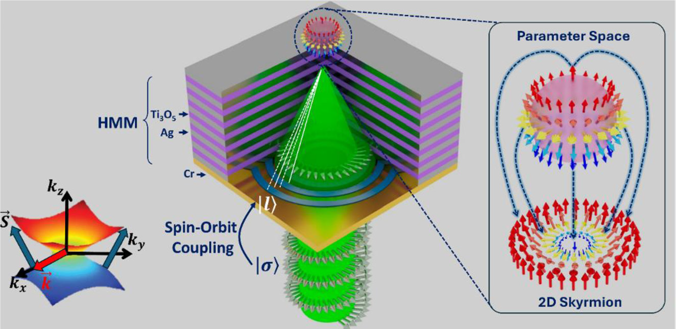 Takashige Omatsu (Chiba University) and Natalia M. Litchinitser (Duke University) have published a research article in Nanophotonics.