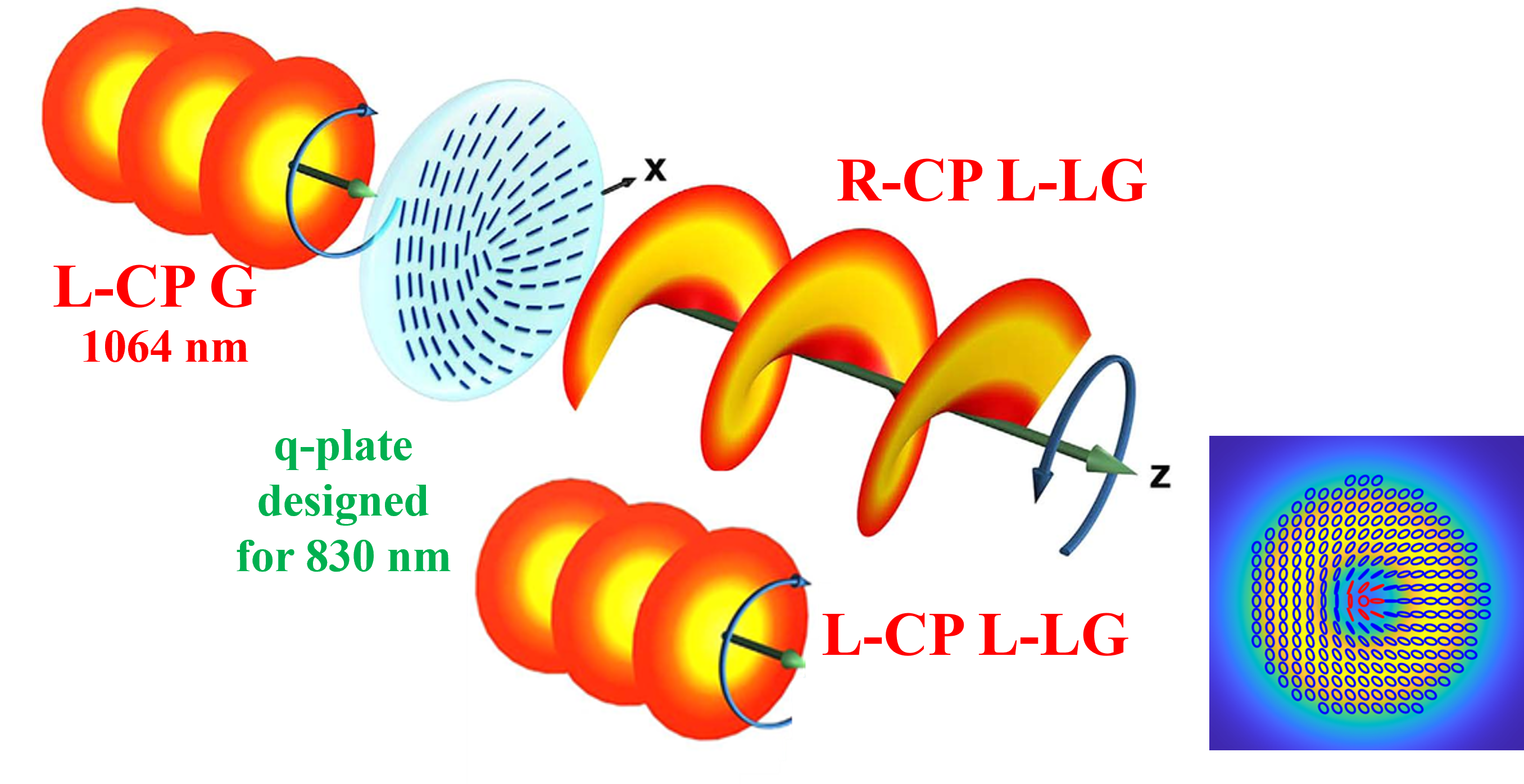 Takashige Omatsu (Chiba University) and Quan Sheng (Tianjin University) have published a research article in Laser and Photonics Reviews.